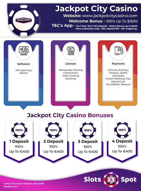 jackpotcity online casino no deposit bonus